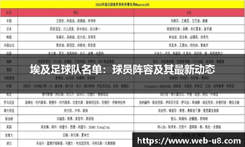 埃及足球队名单：球员阵容及其最新动态